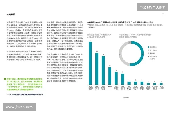 CISO的地位日益提升 拥有更广泛的业务权威